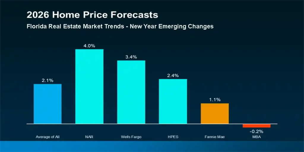 Current Trends and Statistics in the Florida Real Estate News Market