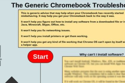 http //tinyurl.com/lkmschromebookcheck issues and troubleshooting