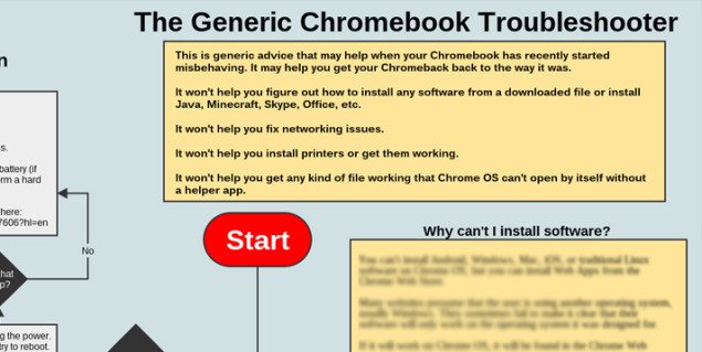 http //tinyurl.com/lkmschromebookcheck issues and troubleshooting
