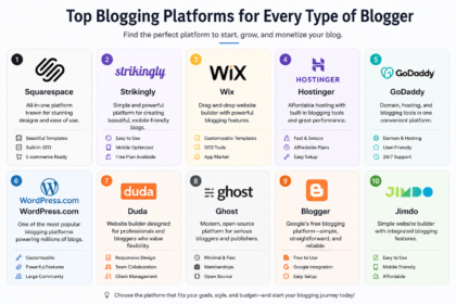 Blogging Platform: A Complete Guide to Choosing the Best One for Your Needs