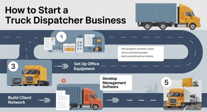 How do i Start a Truck Dispatcher ​Business