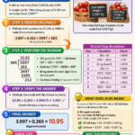 3.997/0.365 Explained: Step-by-Step Math with Real-Life Meaning