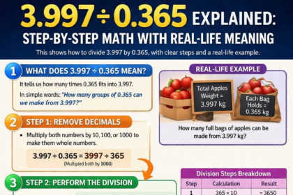 3.997/0.365 Explained: Step-by-Step Math with Real-Life Meaning