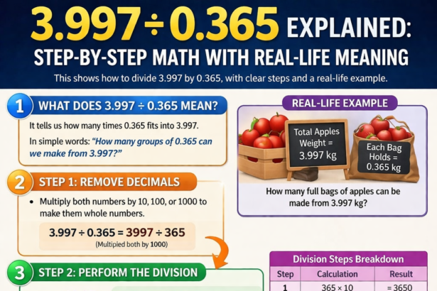 3.997/0.365 Explained: Step-by-Step Math with Real-Life Meaning