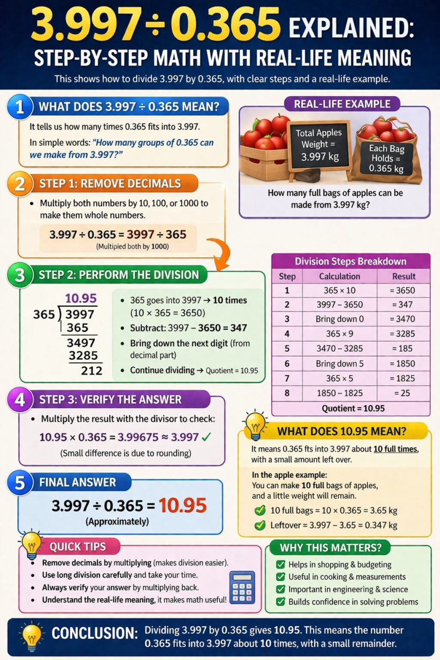 3.997/0.365 Explained: Step-by-Step Math with Real-Life Meaning